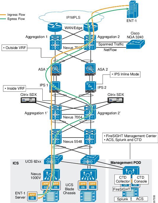 cloud ngfw